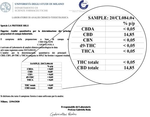 Analyse von CBD öl 10 ml bis 15% - Sensitiva