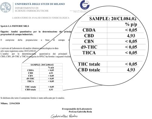 Analyse von CBD öl 10 ml bis 5% - Sensitiva