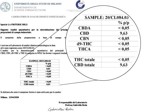 Die Sensitiva öl analyse 15 ml mit 10% CBD