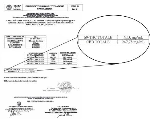 Analyse cbd Öl Sativa 25% 10ml