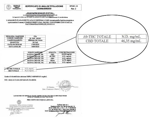 Analyse CBD Öl Sativa 5%