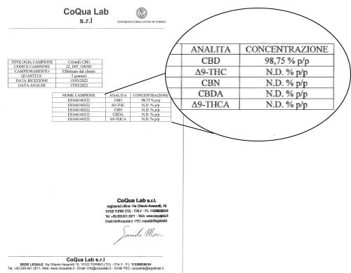 Fotoanalyse shatter gorilla cbd