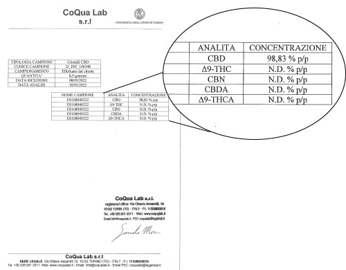 Fotoanalyse shatter lemon cbd