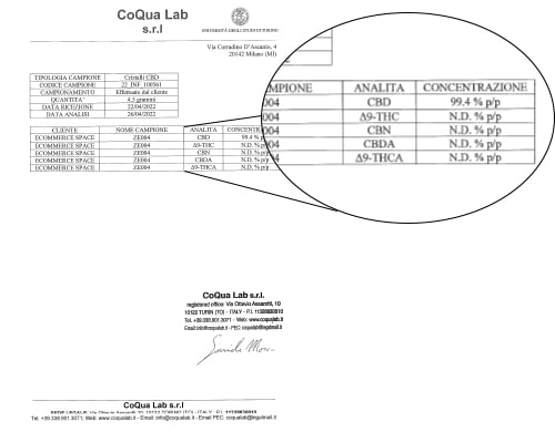analyse shatter cbd schwarz
