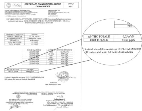 CBD blueten og super boost